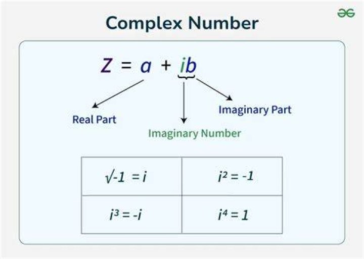 What is the symbol for imaginary numbers?
