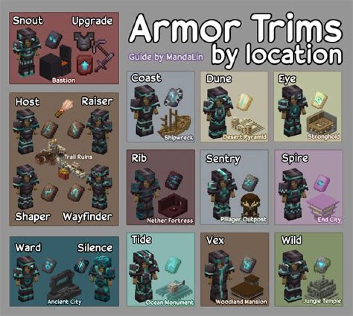 When comparing weapons or armor, what should I look at?