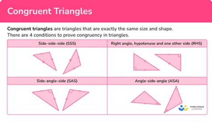 When to use congruent vs approximately?