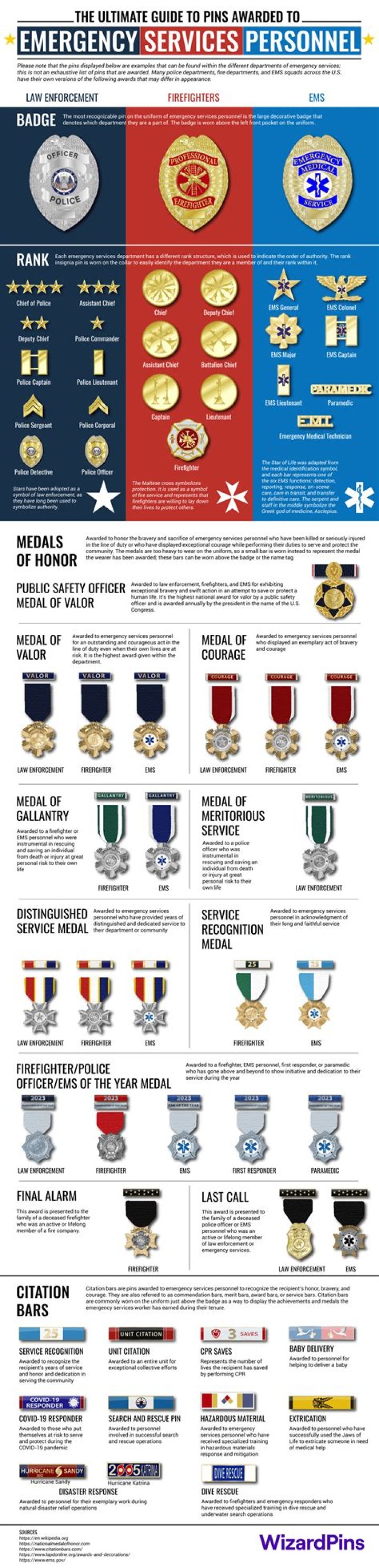 Where to spend Fleet Commendations?
