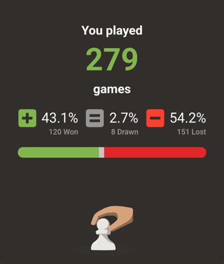 Why did I lose the game?