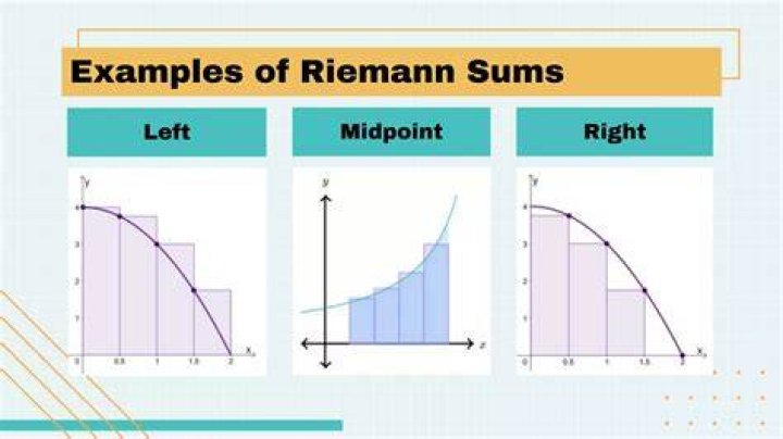 Why does the difference between the left-hand and right-hand sum get smaller with more subdivisions?